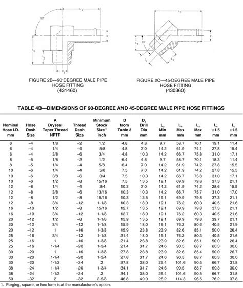 j1231 hose fittings.